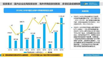 清科研究中心發布2016年上半年中國股權投資市場全景報告 挑戰與機遇并存，行業分化加速