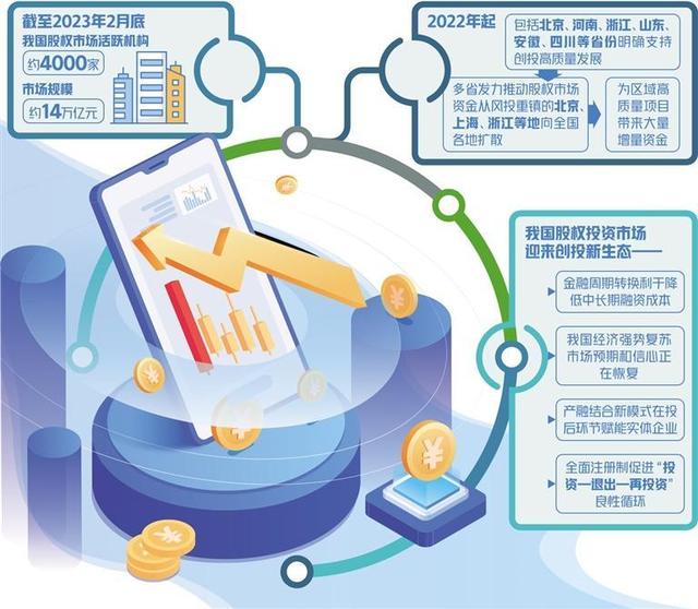 股權市場營建創投新生態 賦能股權投資新格局